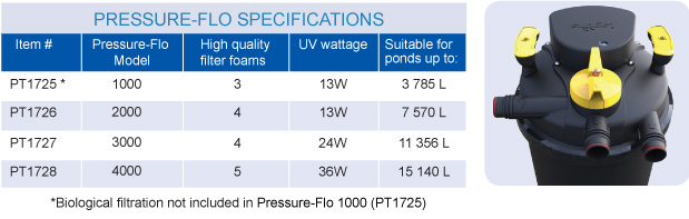 Pressure-Flo specifications