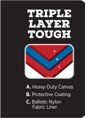 Triple layer tough - heavy duty canvas - protective coating - ballistic nylon fabric liner