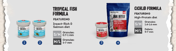Tropical fish formula - Cichlid formula